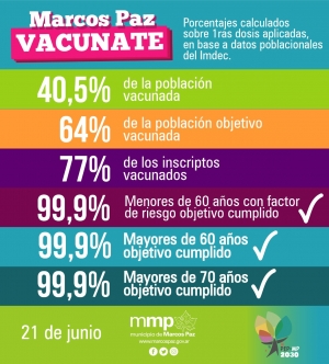 #MarcosPazVacunate