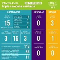 71° INFORME TRIPLE CAMPAÑA SANITARIA.