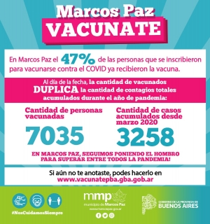 #MarcosPazVacunate