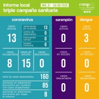 81° INFORME TRIPLE CAMPAÑA SANITARIA.